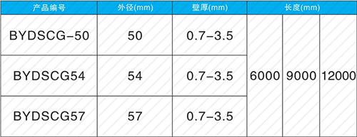 雁峰法兰式声测管现货规格尺寸
