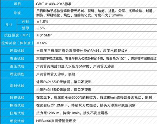雁峰法兰式声测管现货性能特点